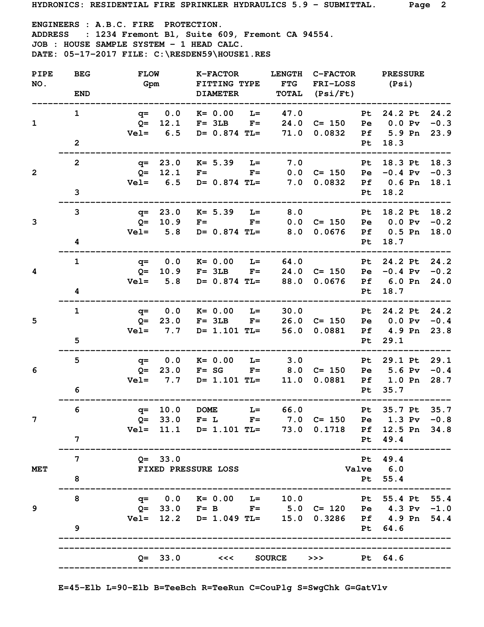 Submittal Page 2