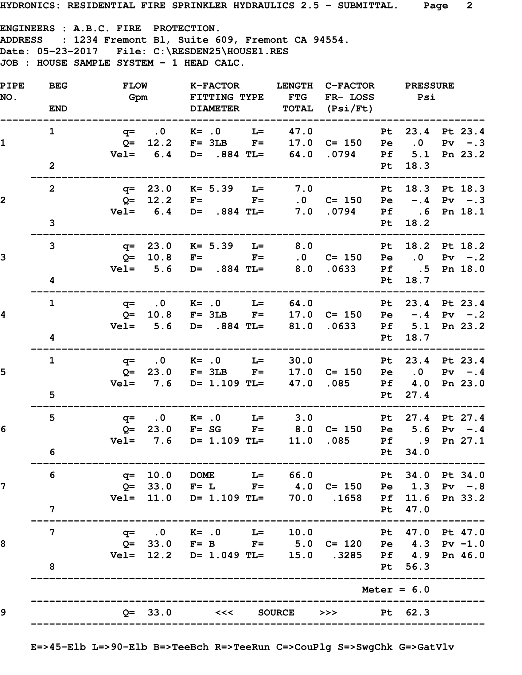 Submittal Page 2