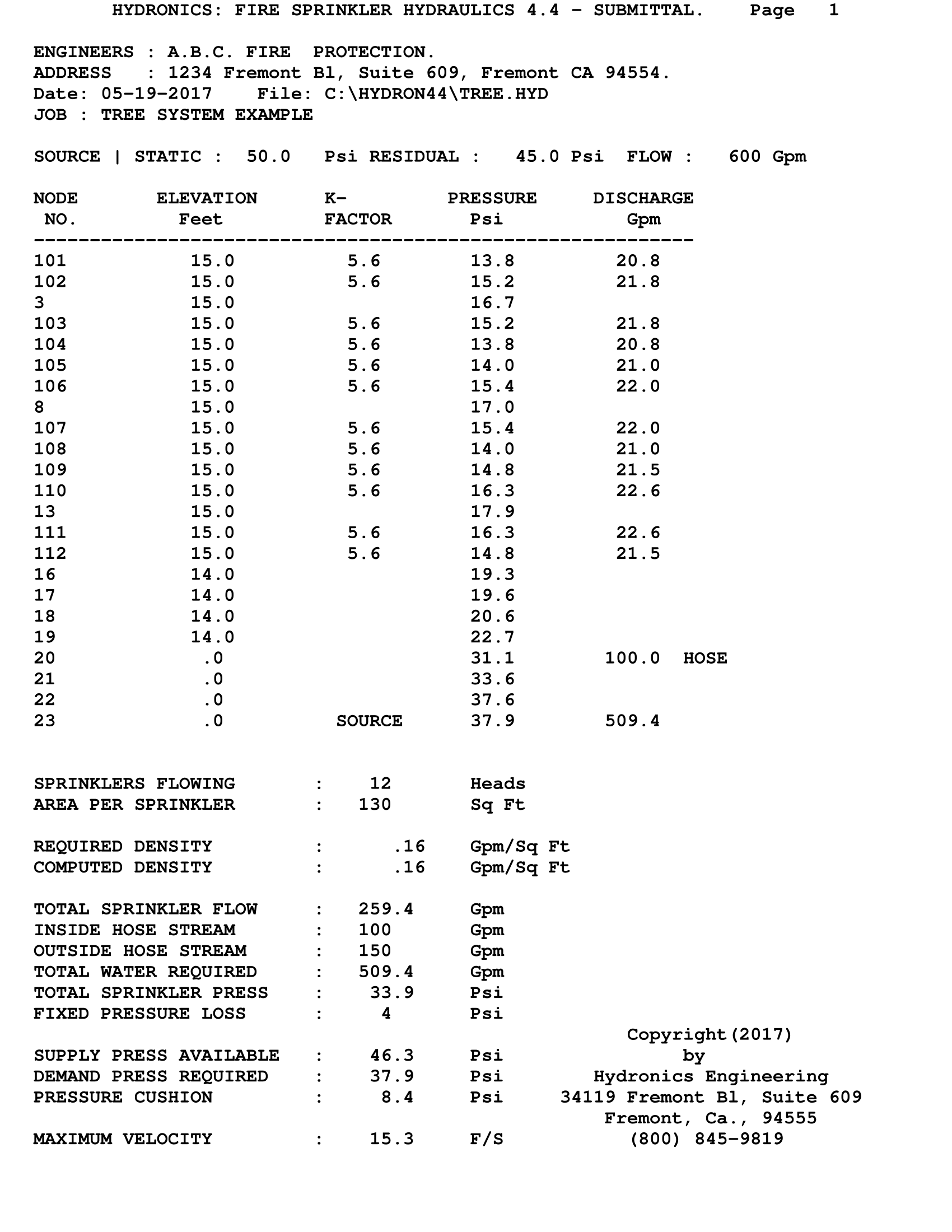 Submittal Page 1