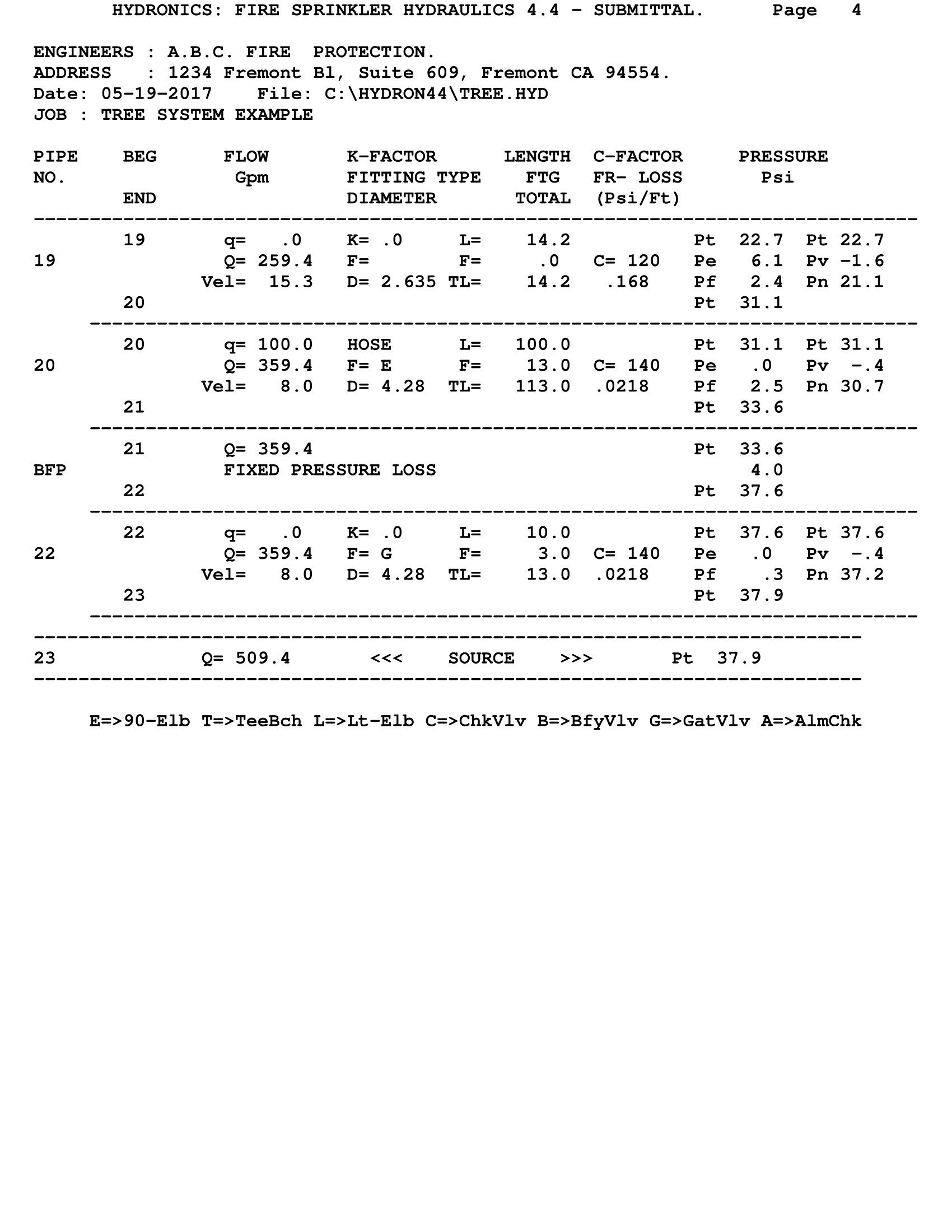 Submittal Page 4