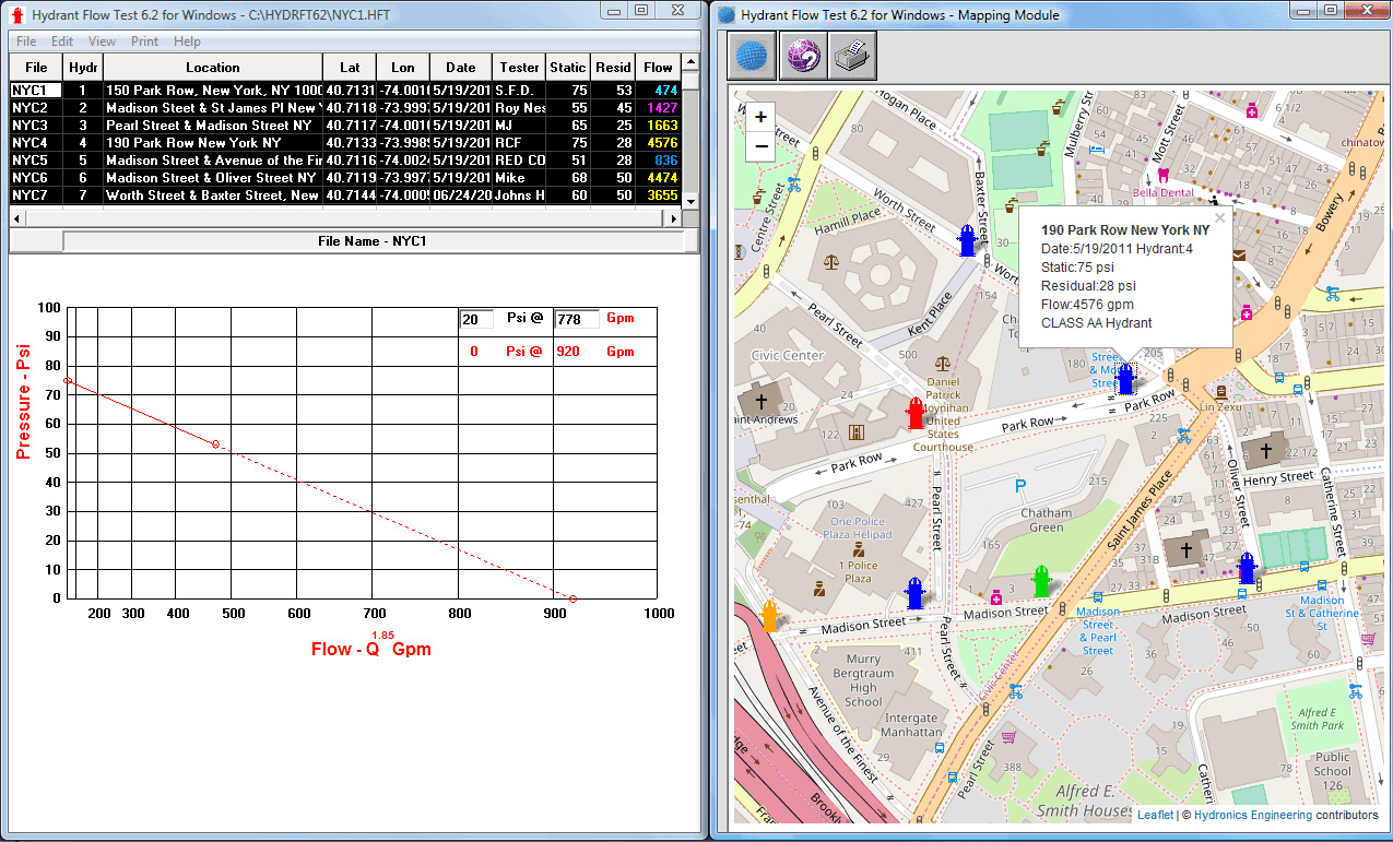 Flow Test