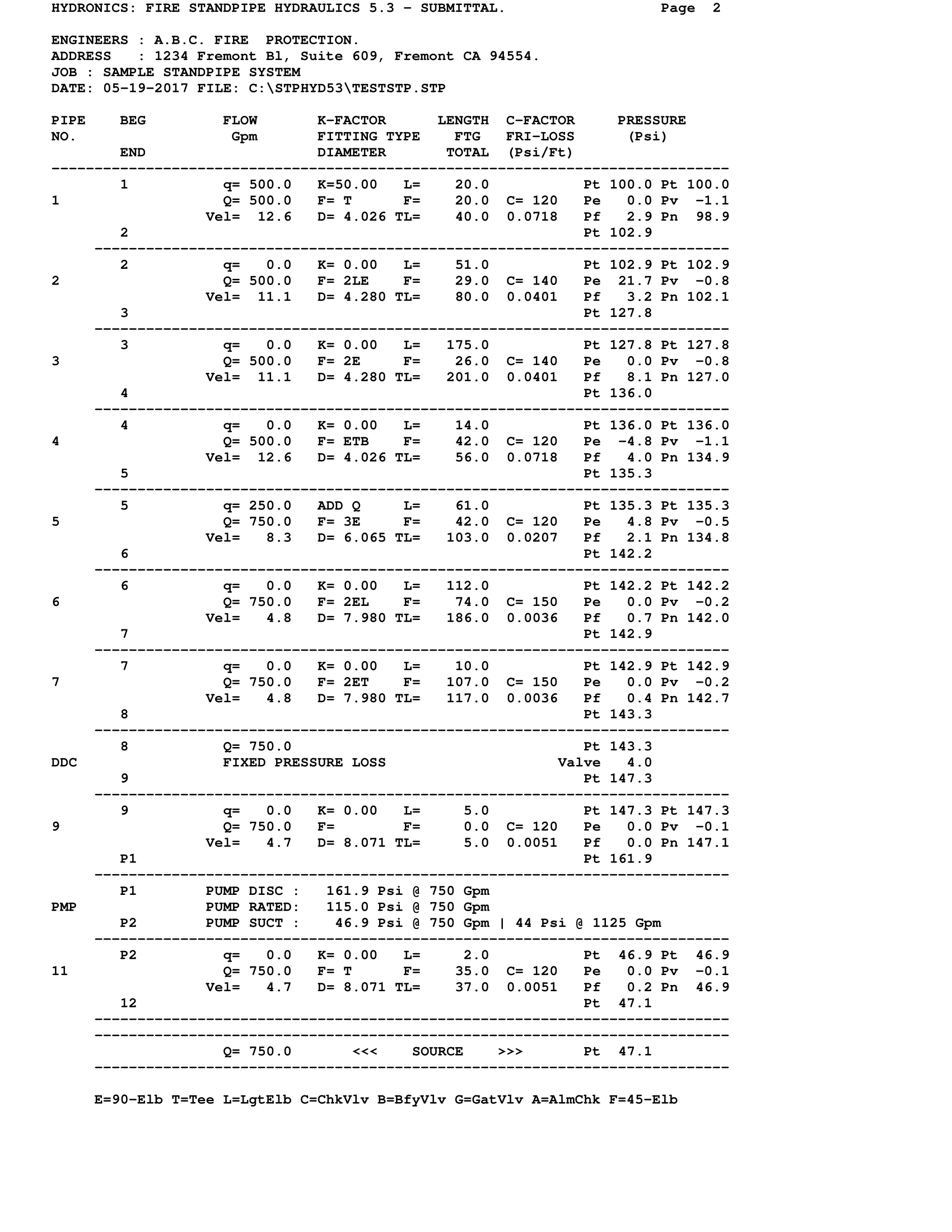 Submittal Page 2