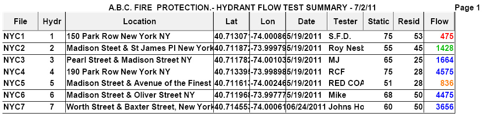 Flow Summary