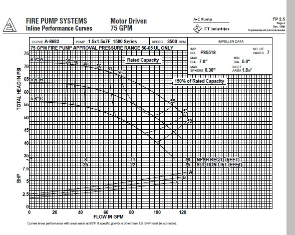 Pump Curves