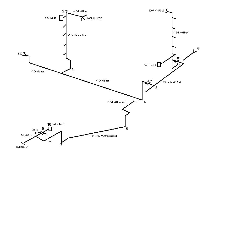 Sketch of StandPipe Piping