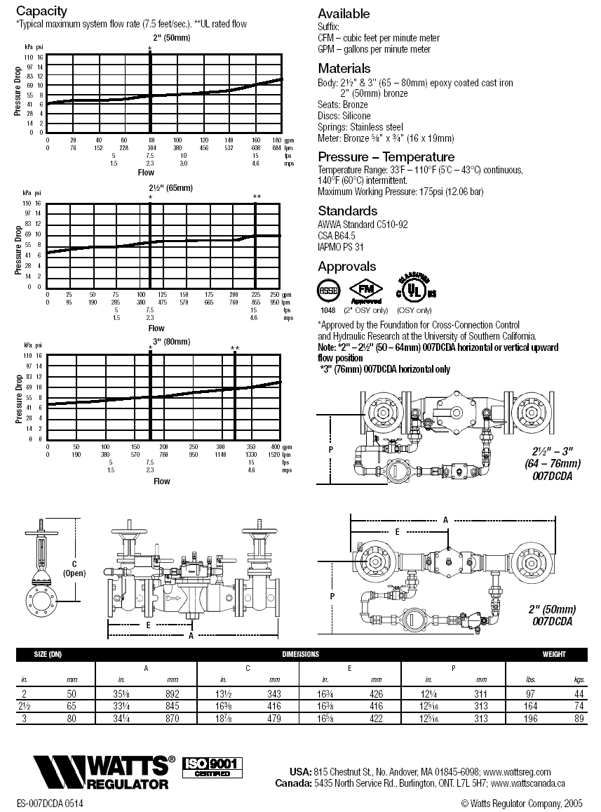 Backflow Preventer Specifications