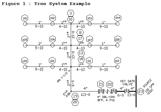 Sketch of Tree System Example